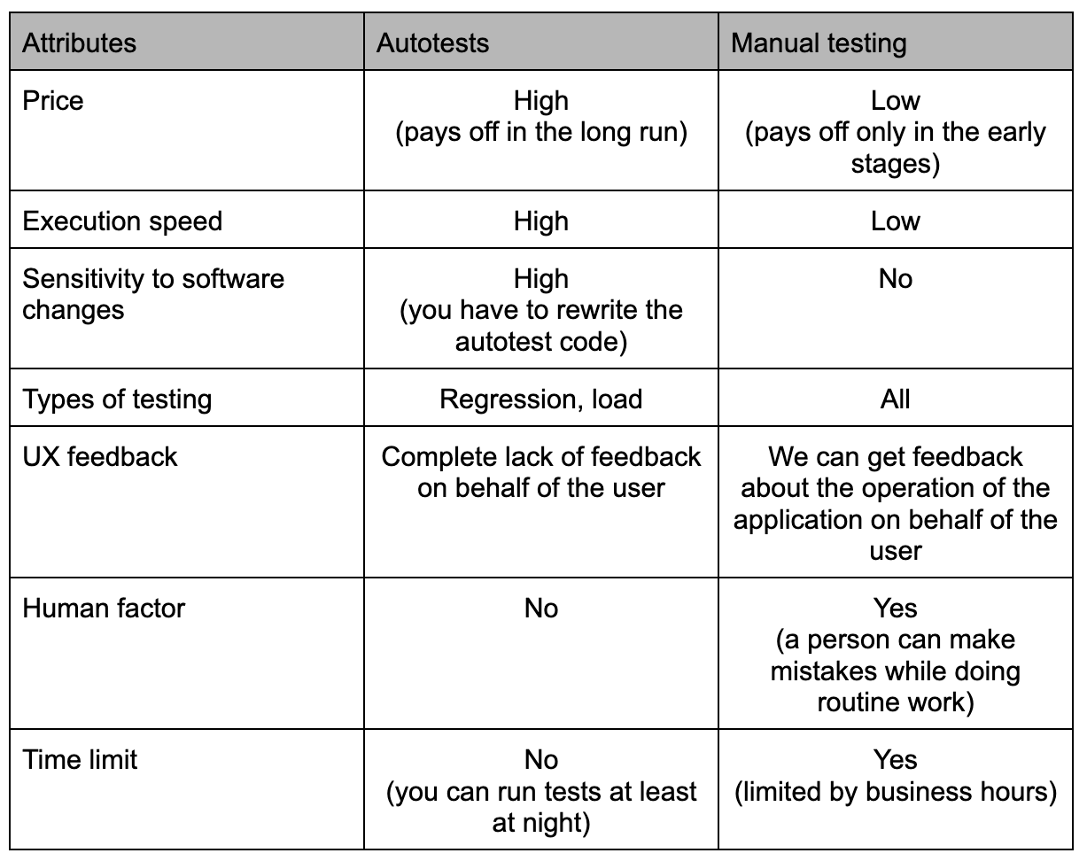 manual-testing-vs-automated-or-a-successful-tandem image