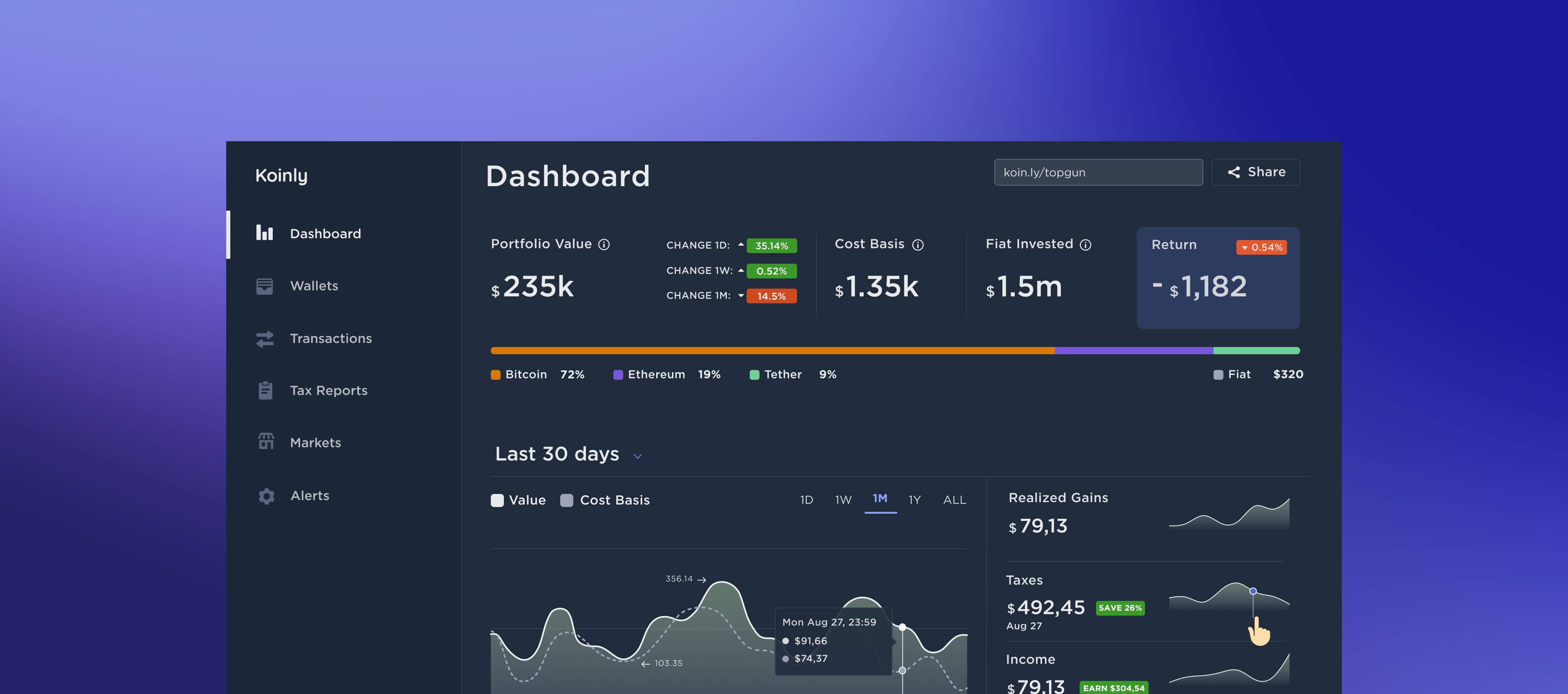 Koinly Crypto App | Personal experience of Fusion Tech
